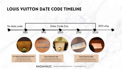 louis vuitton date code chec|Louis Vuitton date code chart.